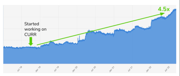 Duolingo. История роста продукта
Duolingo. История роста продукта