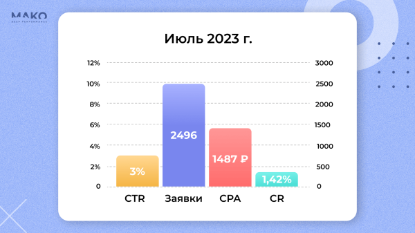 Вырасти в 4 раза на падающем рынке и удвоить рентабельность — кейс российского туроператора             
                    Вырасти в 4 раза на падающем рынке и удвоить рентабельность — кейс российского туроператора