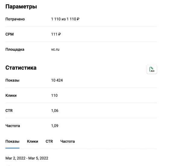 
                    Как мы создавали корпоративный блог на vc.ru: боль, слезы, принятие и наконец лиды            
