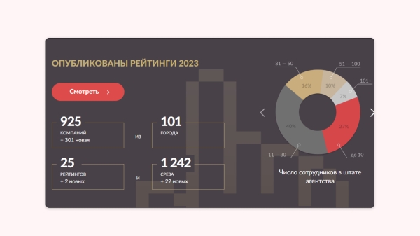530 к за рекламную строчку после хайповой статьи. Интервью про контент с Анатолием Денисовым из Рейтинга Рунета             
                    530 к за рекламную строчку после хайповой статьи. Интервью про контент с Анатолием Денисовым из Рейтинга Рунета
