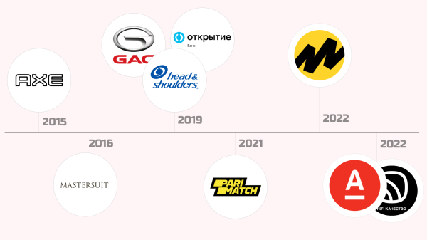 
                    Как Баста захватил российскую рекламу. Банки, тачки, букмекеры и «Звук»            
