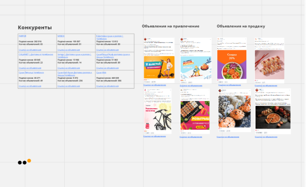 
                    Как анализировать конкурентов в соцсетях: практическая инструкция            