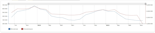 Смешать, но не копировать: как работает нейминг и где взять название для бренда
Смешать, но не копировать: как работает нейминг и где взять название для бренда