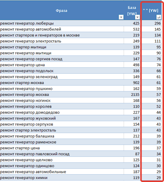 Настройка мастера кампаний Яндекс Директ в 2023 году
Настройка мастера кампаний Яндекс Директ в 2023 году
