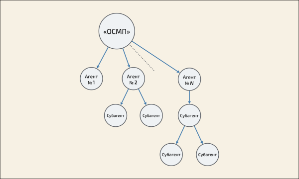 Реферальный маркетинг 2.0
Реферальный маркетинг 2.0