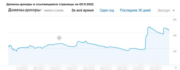 
                    Все делают это молча: «правда»™ о ссылках и ПФ для SEO            