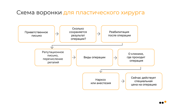 
                    Как бизнесу запустить рассылку в соцсетях: пошаговое руководство            