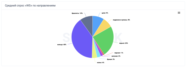 
                    Аналитика ювелирного рынка: какие креативы заказывать к Новому году?            