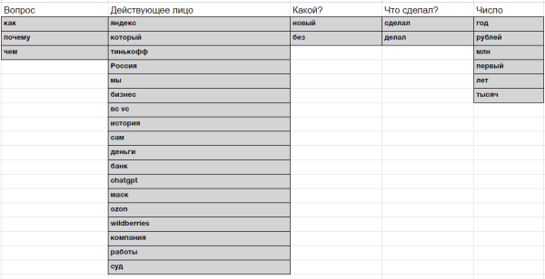 
                    Как получать просмотры, если вы не Илон Макс? Проанализировал новые алгоритмы VC, Хабр и Пикабу            