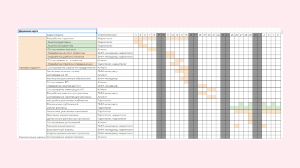 Как ПРАВИЛЬНО сделать контент-стратегия для социальных сетей             
                    Как ПРАВИЛЬНО сделать контент-стратегия для социальных сетей