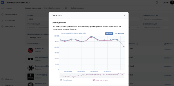 
                    Продвижение брендов на Ozon и WB через маркет-платформу. Маркет платформа ВКонтакте            