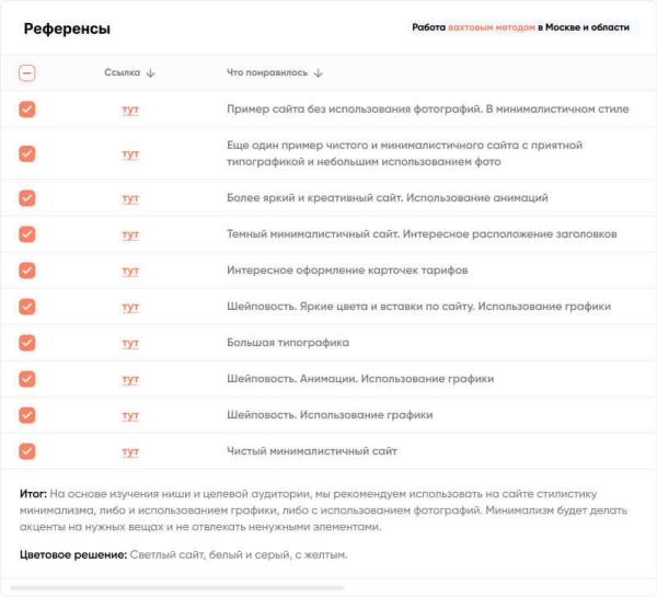 Нас слали на*** со своими интервью, но мы не сдались. Кейс по разработке лендинга для привлечения людей на работу вахтой
Нас слали на*** со своими интервью, но мы не сдались. Кейс по разработке лендинга для привлечения людей на работу вахтой
