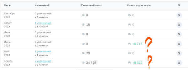 
                    Как привлекать качественный трафик из каналов в Телеграм и не налить ботов            