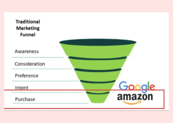 Amazon бросает вызов Гуглу и Цукербергу на рынке цифровой рекламы             
                    Amazon бросает вызов Гуглу и Цукербергу на рынке цифровой рекламы