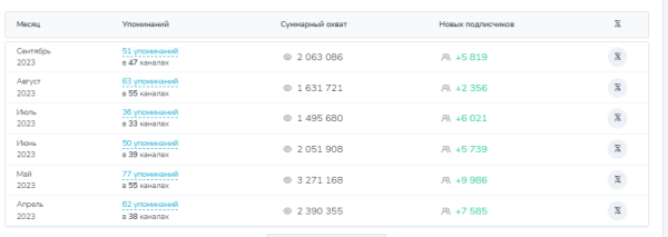 
                    Можно ли доверять всем каналам? Эффективный анализ для правильной рекламы в Телеграм            