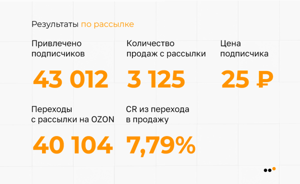 
                    Как бизнесу запустить рассылку в соцсетях: пошаговое руководство            