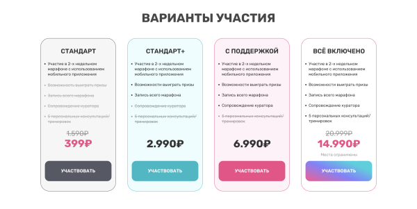 
                    Как мы сделали 500+ установок фитнес приложения по 87р с помощью рекламы в Яндекс Директ?            