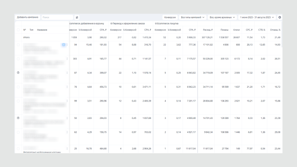 
                    Продвижение бренда одежды. Планирование результатов и успешное ведение в рамках медийного плана            