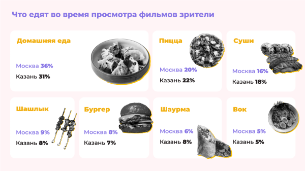 
                    Где россияне смотрят фильмы: рейтинг платных и пиратских онлайн-кинотеатров от Москвы до Мурманска            