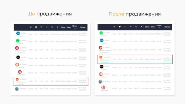 
                    Как анализировать конкурентов в соцсетях: практическая инструкция            