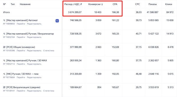 15 ключевых выводов и фишек, которые позволили выйти на 500 тыс/мес на Яндекс Директ             
                    15 ключевых выводов и фишек, которые позволили выйти на 500 тыс/мес на Яндекс Директ