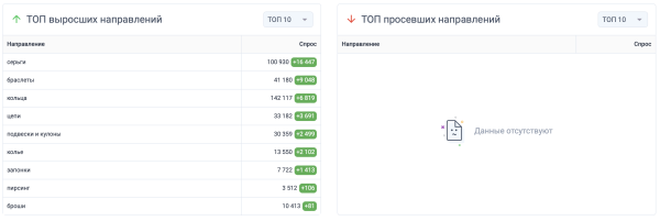
                    Аналитика ювелирного рынка: какие креативы заказывать к Новому году?            