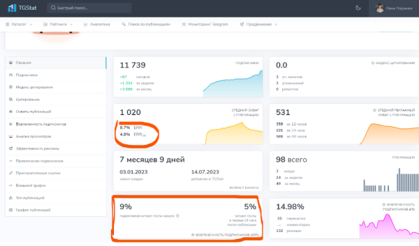
                    Как привлекать качественный трафик из каналов в Телеграм и не налить ботов            