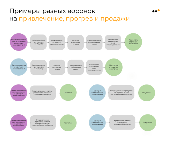 
                    Как анализировать конкурентов в соцсетях: практическая инструкция            