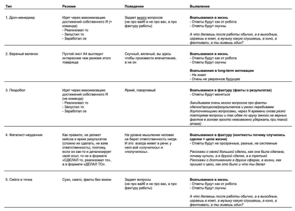 
                    Поиск и найм в B2B: кого брать, где искать и как измерять результаты            