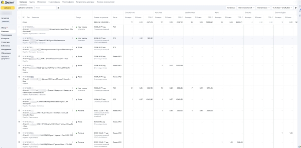 Кейс: Мы вновь начали работать с Игорем по стоматологиям часть 2
Кейс: Мы вновь начали работать с Игорем по стоматологиям часть 2