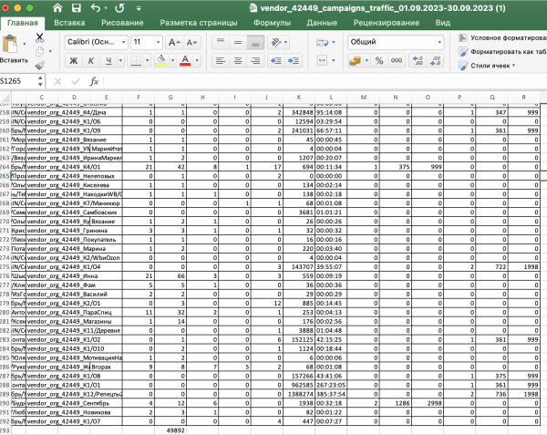 
                    Продвижение брендов на Ozon и WB через маркет-платформу. Маркет платформа ВКонтакте            