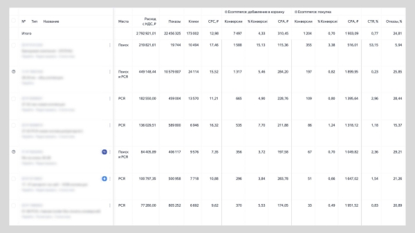 
                    Ненавязчивый контекст для магазина одежды: как вывести ДРР на 25% и не надоедать            