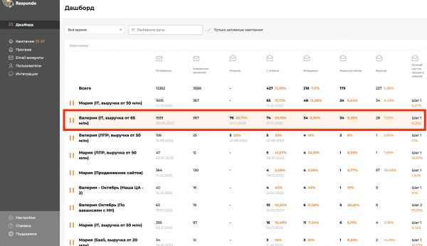 Дерзкая холодная рассылка с конверсией 20%: как мы сделали 3 продажи в крупные B2B-компании             
                    Дерзкая холодная рассылка с конверсией 20%: как мы сделали 3 продажи в крупные B2B-компании