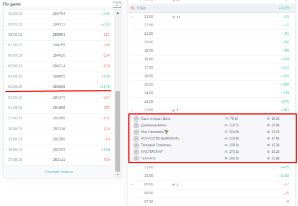 
                    Можно ли доверять всем каналам? Эффективный анализ для правильной рекламы в Телеграм            