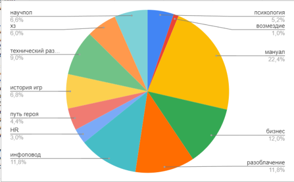 
                    Как получать просмотры, если вы не Илон Макс? Проанализировал новые алгоритмы VC, Хабр и Пикабу            