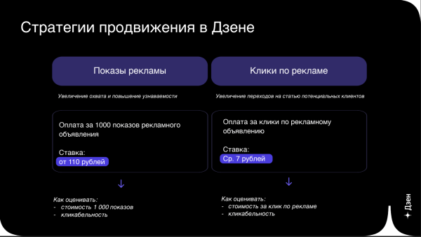 
                    Все в Дзен — там вернули рекламный кабинет и Scroll-to-site            