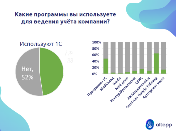 
                    Что и где читают предприниматели микро- и малого бизнеса            