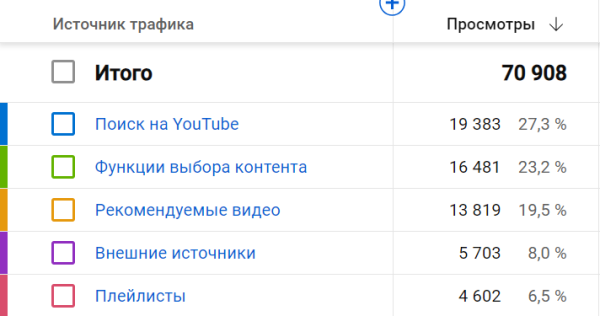 
                    Как через Youtube вырасти в просмотрах и продажах в 8 раз за 3 месяца работы?            
