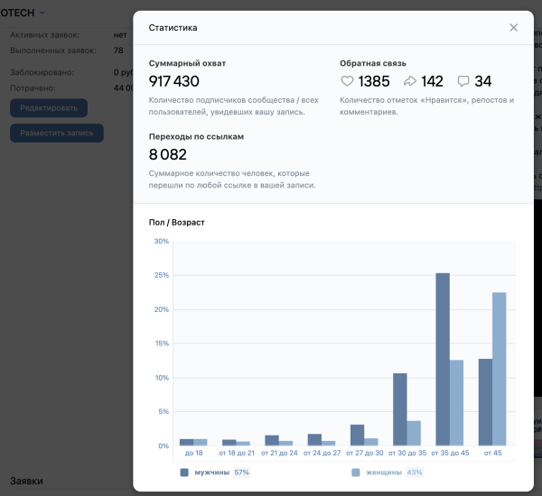 Как кратно увеличить продажи брендам на Wildberries и Ozon через маркет-платформу «ВКонтакте». Часть 2
Как кратно увеличить продажи брендам на Wildberries и Ozon через маркет-платформу «ВКонтакте». Часть 2