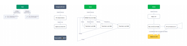 
                    Как мы внедрили CRM-маркетинг и цепочку лид-магнитов через чат-бот для увеличения продаж            