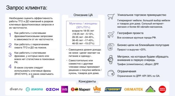 Как я выиграл первый хакатон по контекстной рекламе от Яндекса             
                    Как я выиграл первый хакатон по контекстной рекламе от Яндекса