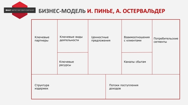 
                    Сравнение моделей стратегического планирования            