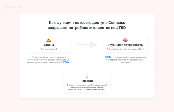 
                    Фреймворк JTBD: как продать «счастье, здоровье, все хорошее» и заработать на этом миллионы            