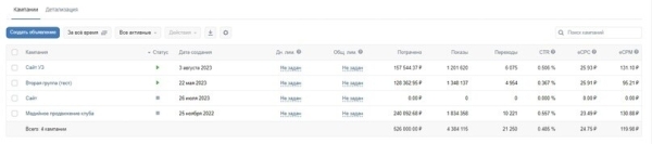 
                    Кейс: продвижение Покерного клуба. +5 593 регистраций в чат-бот через таргет Вконтакте            