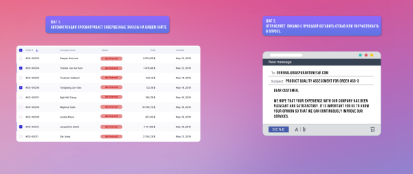 
                    Как при помощи AI автоматизаций улучшить бизнес? Используем расширение - GoLess            