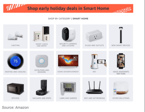 Cтратегия Amazon: 5 disrupt-отраслей для Amazon и 7 рынков для будущего развития             
                    Cтратегия Amazon: 5 disrupt-отраслей для Amazon и 7 рынков для будущего развития