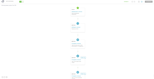 
                    Как мы внедрили CRM-маркетинг и цепочку лид-магнитов через чат-бот для увеличения продаж            