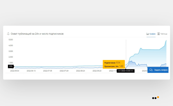 
                    Инфлюенс-маркетинг в соцсетях: практическая инструкция для бизнеса            