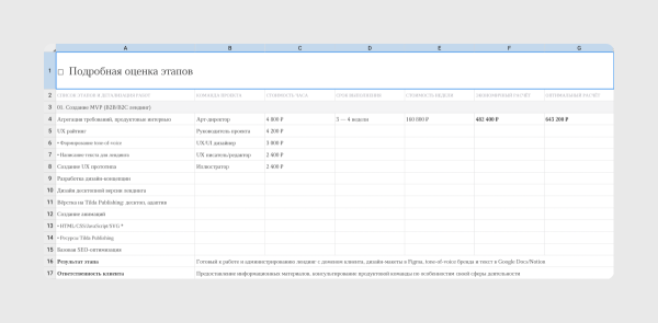 Почему лендинг на Тильде стоит то полмиллиона, то 15К: срез рынка и советы, как сориентироваться в ценах
Почему лендинг на Тильде стоит то полмиллиона, то 15К: срез рынка и советы, как сориентироваться в ценах