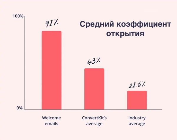 
                    Мини-курс. Модуль №1: "Где деньги?". Уроки 1 - 3            
